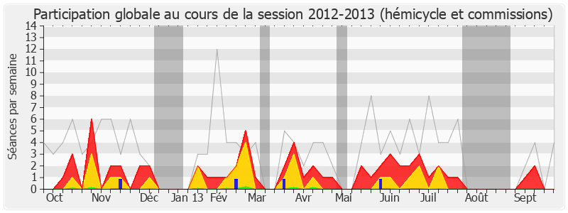 Participation globale-20122013 de Jean-Pierre Decool