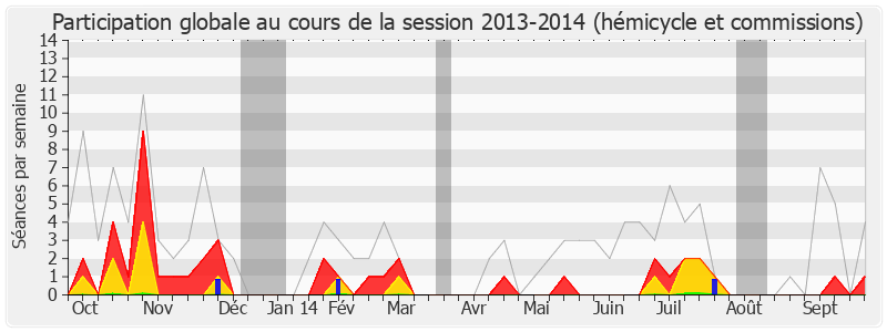 Participation globale-20132014 de Jean-Pierre Decool