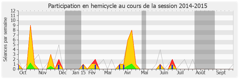 Participation hemicycle-20142015 de Jean-Pierre Door