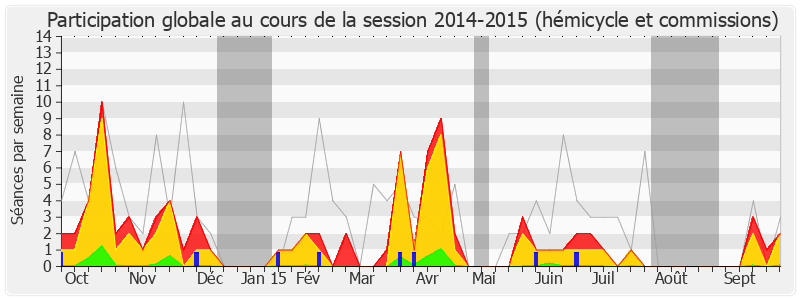 Participation globale-20142015 de Jean-Pierre Door