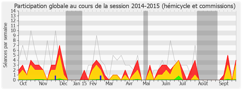 Participation globale-20142015 de Jean-Pierre Dufau