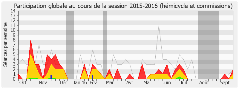 Participation globale-20152016 de Jean-Pierre Dufau