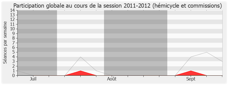 Participation globale-20112012 de Jean-Pierre Fougerat