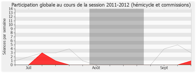 Participation globale-20112012 de Jean-Pierre Giran