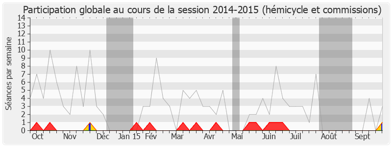 Participation globale-20142015 de Jean-Pierre Giran