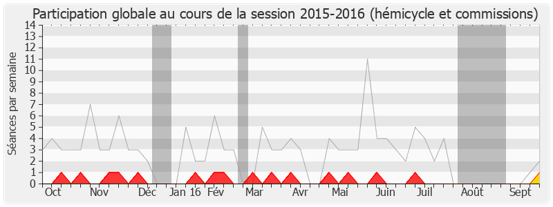 Participation globale-20152016 de Jean-Pierre Giran