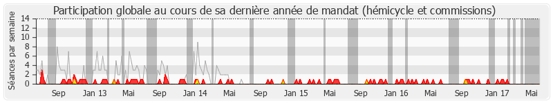 Participation globale-annee de Jean-Pierre Giran