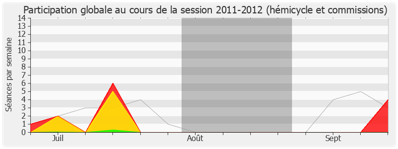 Participation globale-20112012 de Jean-Pierre Gorges