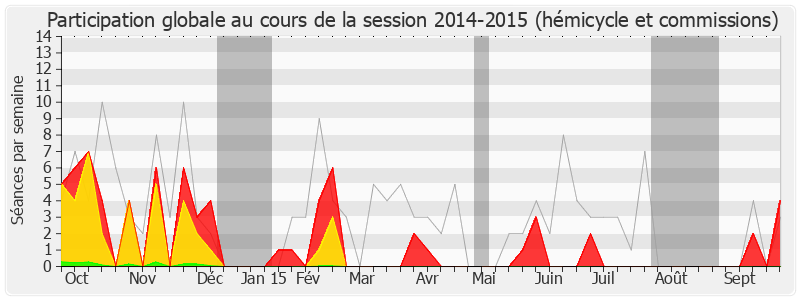 Participation globale-20142015 de Jean-Pierre Gorges