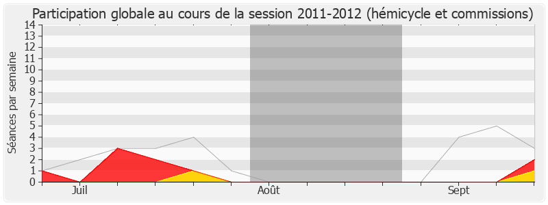 Participation globale-20112012 de Jean-Pierre Le Roch