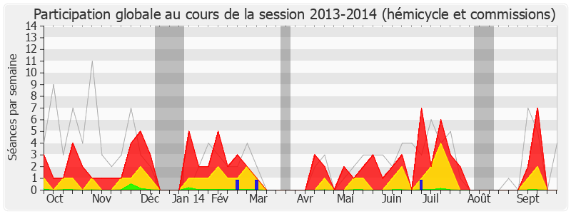 Participation globale-20132014 de Jean-Pierre Le Roch