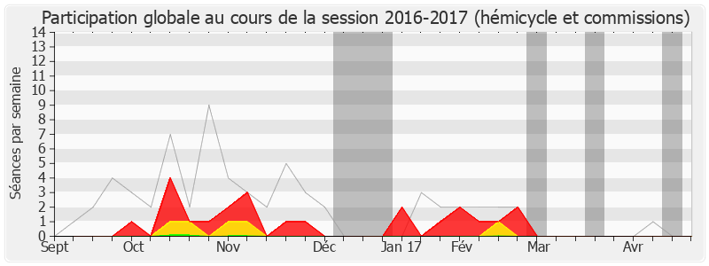 Participation globale-20162017 de Jean-Pierre Le Roch