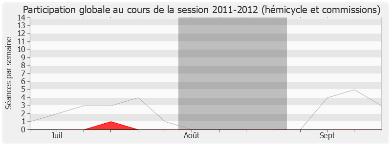 Participation globale-20112012 de Jean-Pierre Maggi