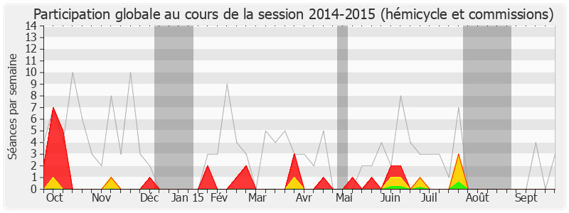 Participation globale-20142015 de Jean-Pierre Maggi