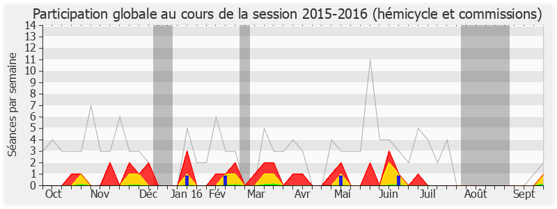 Participation globale-20152016 de Jean-Pierre Maggi