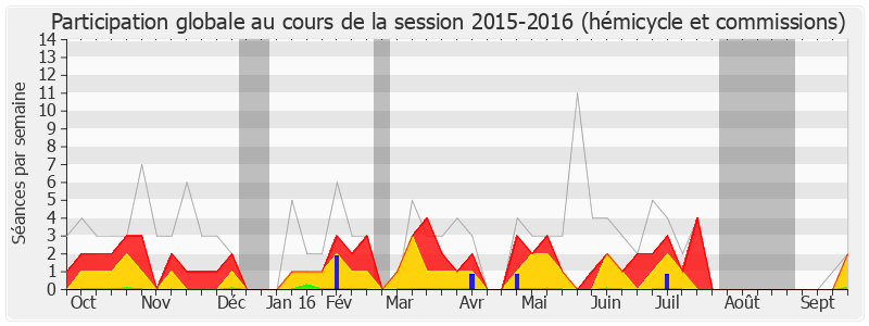 Participation globale-20152016 de Jean-Pierre Vigier