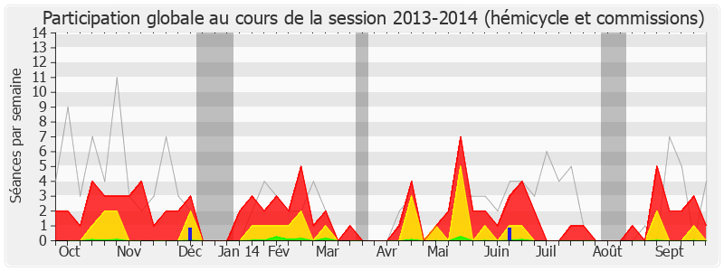 Participation globale-20132014 de Jean-René Marsac