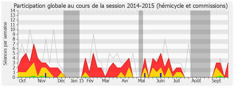 Participation globale-20142015 de Jean-René Marsac