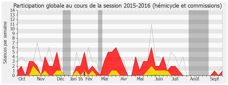 Participation globale-20152016 de Jean-René Marsac