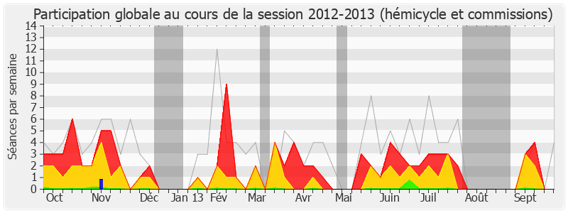 Participation globale-20122013 de Jean-Yves Caullet