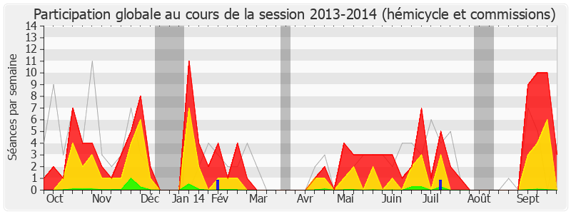 Participation globale-20132014 de Jean-Yves Caullet