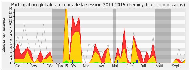 Participation globale-20142015 de Jean-Yves Caullet