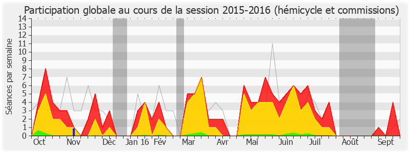 Participation globale-20152016 de Jean-Yves Caullet