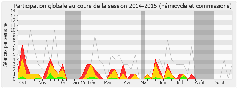 Participation globale-20142015 de Jean-Yves Le Déaut