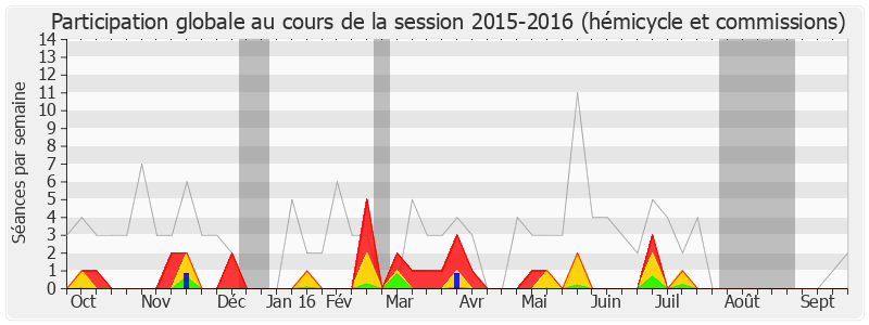 Participation globale-20152016 de Jean-Yves Le Déaut