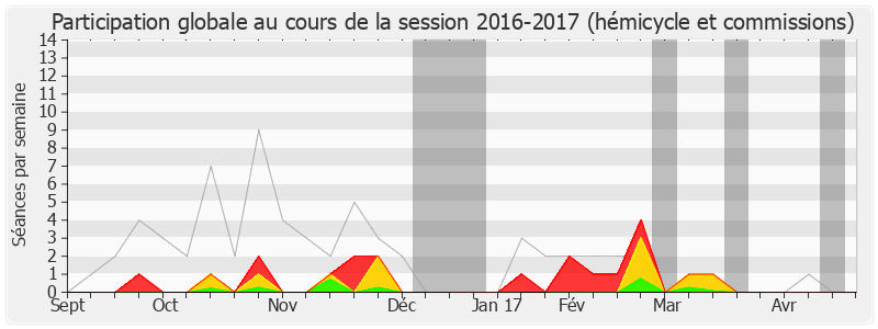 Participation globale-20162017 de Jean-Yves Le Déaut