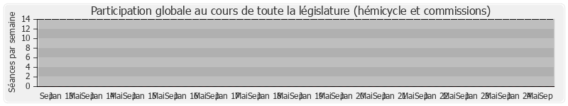 Participation globale-annee de Jérôme Cahuzac