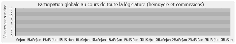 Participation globale-annee de Jérôme Cahuzac