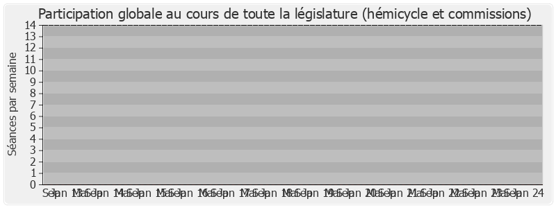 Participation globale-legislature de Jérôme Cahuzac