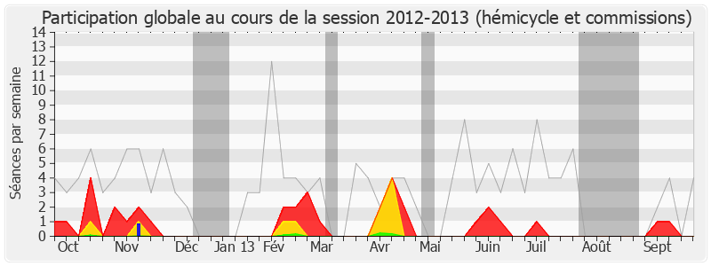 Participation globale-20122013 de Jérôme Chartier