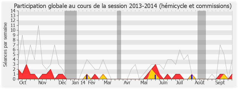 Participation globale-20132014 de Jérôme Chartier