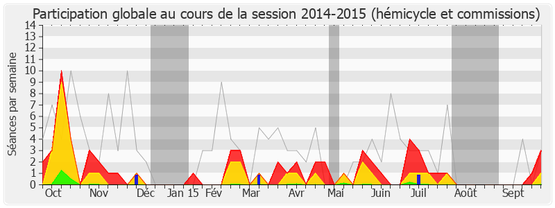 Participation globale-20142015 de Jérôme Chartier