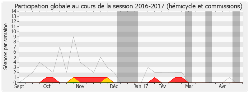 Participation globale-20162017 de Jérôme Chartier