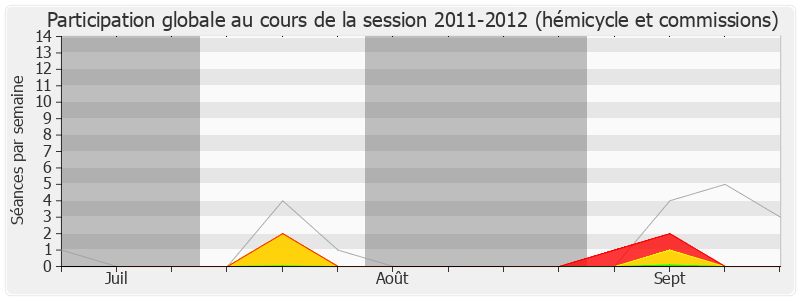 Participation globale-20112012 de Jérôme Guedj