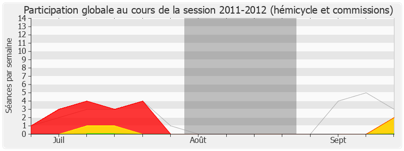 Participation globale-20112012 de Jérôme Lambert