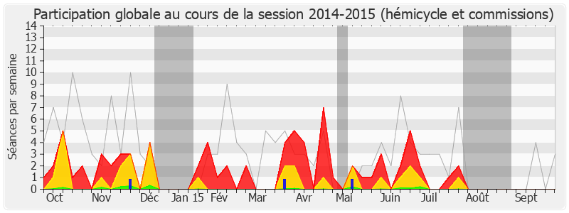 Participation globale-20142015 de Jérôme Lambert