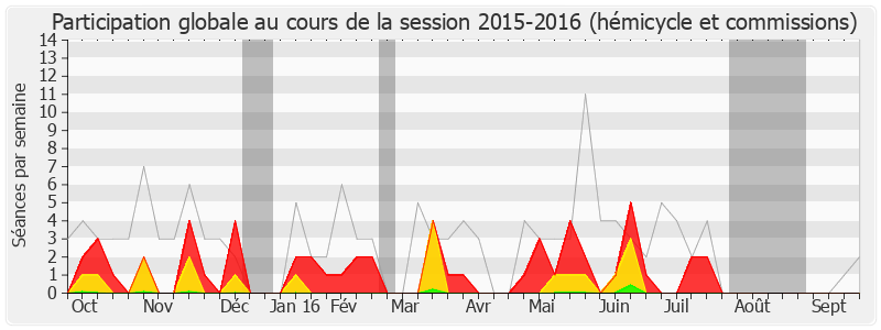 Participation globale-20152016 de Jérôme Lambert