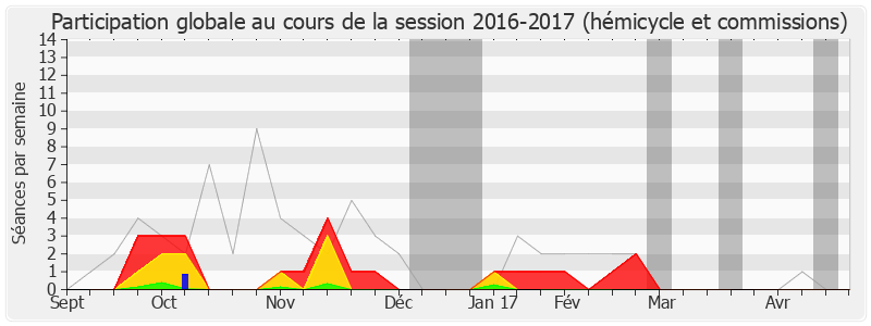 Participation globale-20162017 de Jérôme Lambert