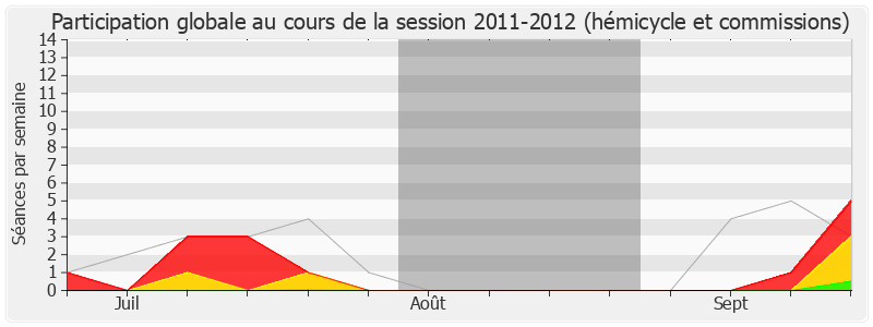 Participation globale-20112012 de Julien Aubert