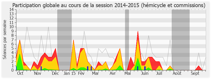 Participation globale-20142015 de Julien Aubert