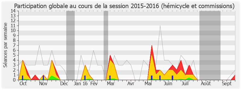 Participation globale-20152016 de Julien Aubert