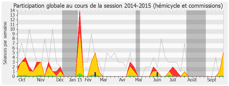 Participation globale-20142015 de Karine Berger