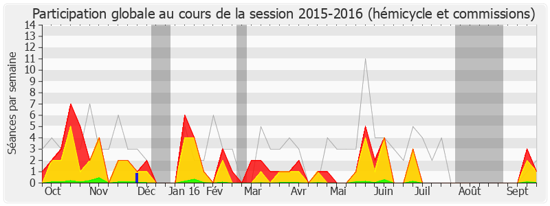 Participation globale-20152016 de Karine Berger