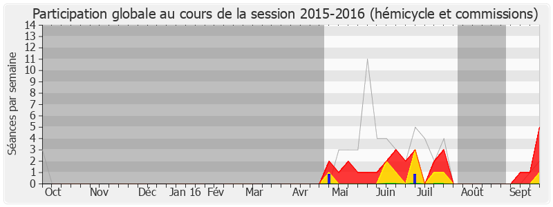 Participation globale-20152016 de Karine Daniel