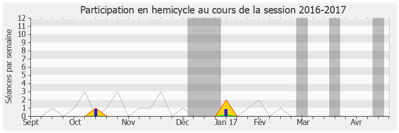 Participation hemicycle-20162017 de Karine Daniel