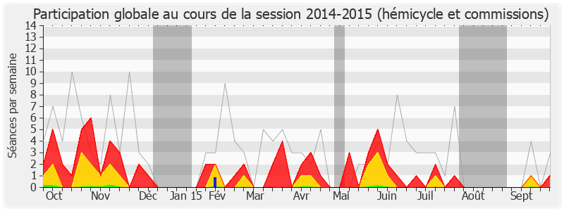 Participation globale-20142015 de Kheira Bouziane-Laroussi